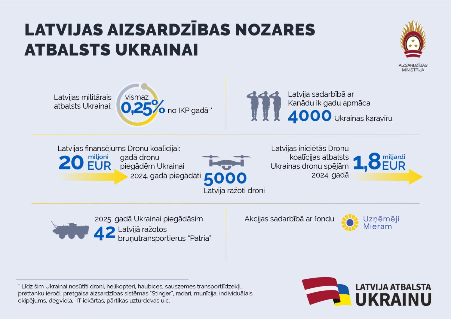 Atbalsts_Ukrainai