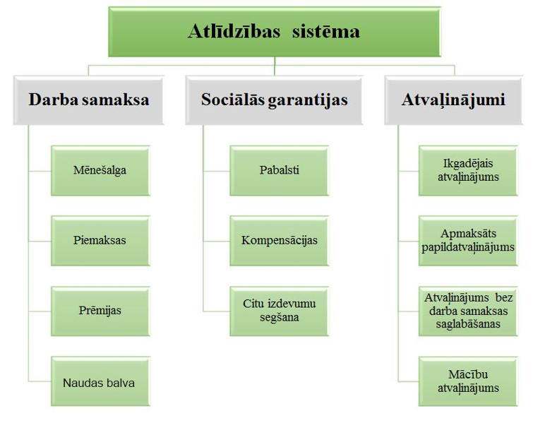 Atlīdzības sistēma