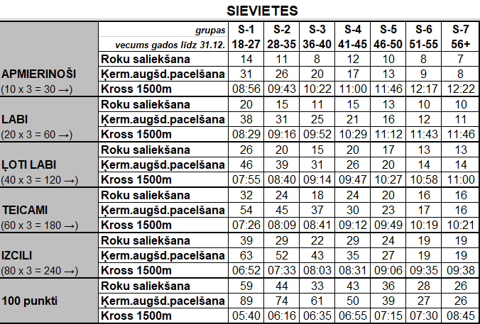 normatīvi sievietes