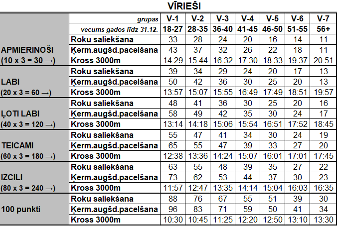 normatīvi vīrieši